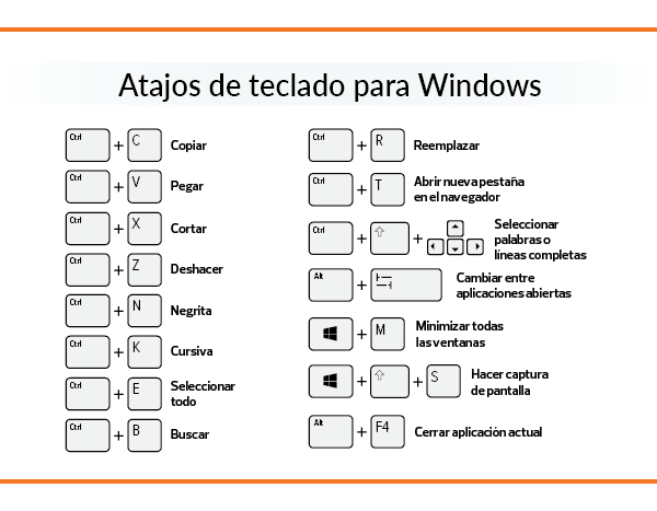 Atajos de teclado para Windows